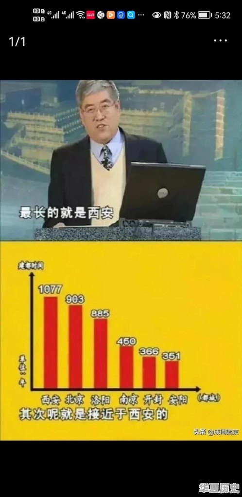 为什么西安是世界历史文化名城?北京南京不是呢 - 华夏历史