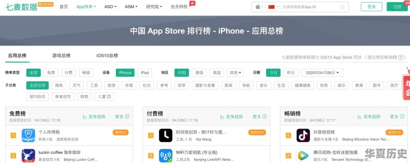 有没有能查询各种数据的网站啊，有何分享 - 华夏历史