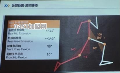 每天跑步一小时，坚持30天可以减多少斤脂肪