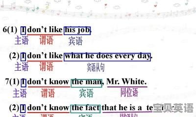 主语从句用英语怎么说