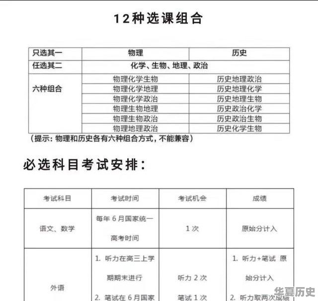 我儿子不想学习物理，想选历史，准备学医可行吗 - 华夏历史
