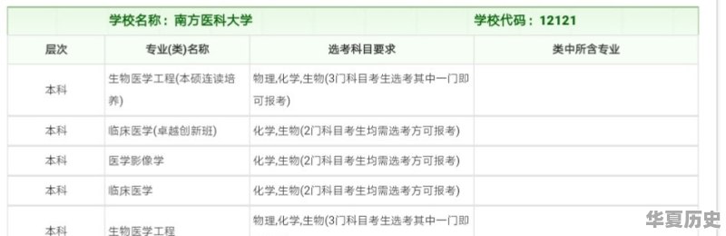 我儿子不想学习物理，想选历史，准备学医可行吗 - 华夏历史