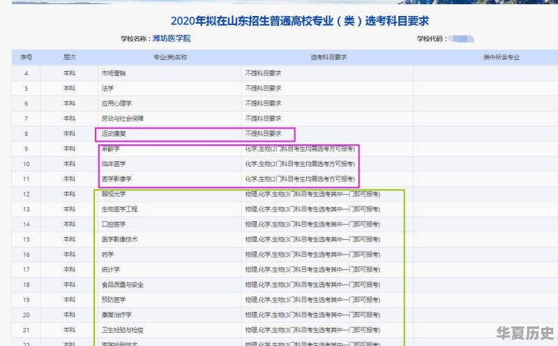 我儿子不想学习物理，想选历史，准备学医可行吗 - 华夏历史