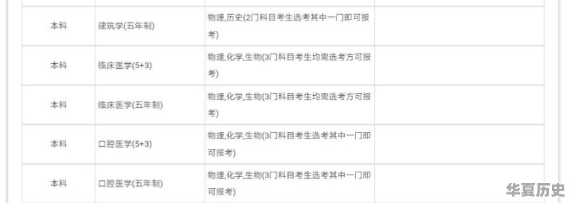 我儿子不想学习物理，想选历史，准备学医可行吗 - 华夏历史