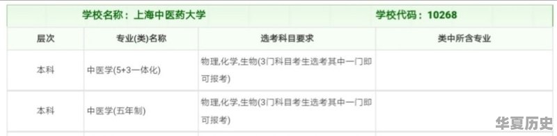 我儿子不想学习物理，想选历史，准备学医可行吗 - 华夏历史