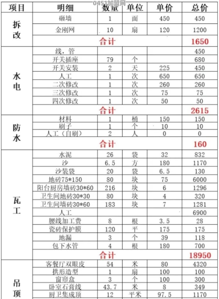 2020年做什么生意好？实体店可以吗
