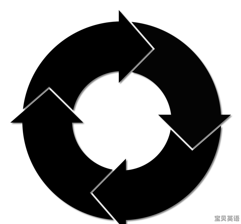 如何改变end指令