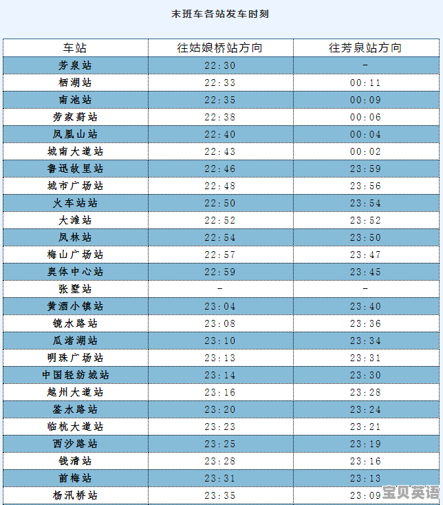 绍兴地铁最早几点开