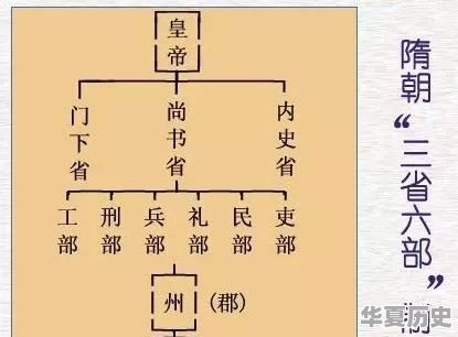 隋文帝杨坚在中国历史和世界历史上的地位分别是怎样的 - 华夏历史