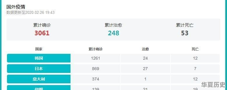 网传80名韩国人乘机抵成都，成都是否应该象威海采取同样应对措施 - 华夏历史