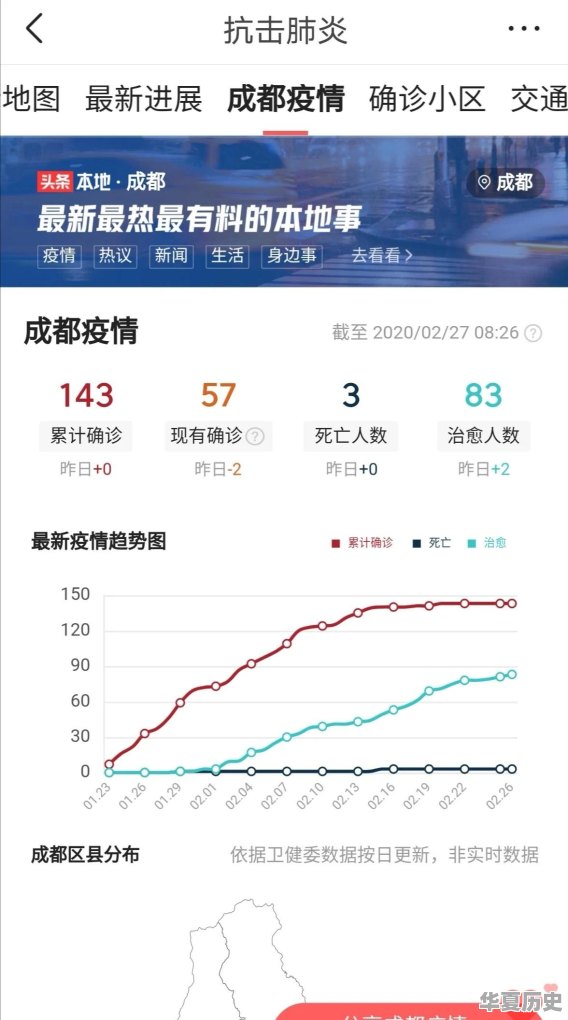 网传80名韩国人乘机抵成都，成都是否应该象威海采取同样应对措施 - 华夏历史