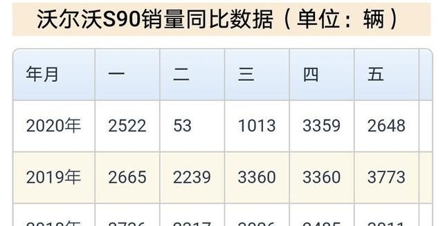 2021南美洲汽车销量排行