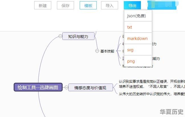 如何用思维导图学历史 - 华夏历史