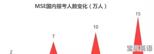 英语考试e是多少分 - 宝贝英语