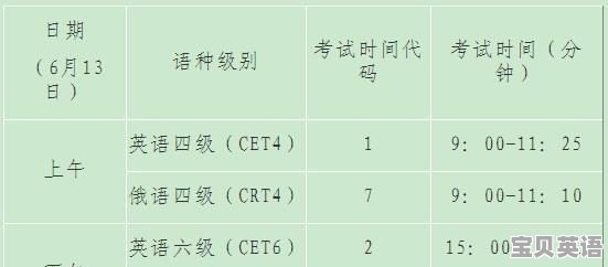 有全国计算机等级二级考试证书、初级会计证、英语六级证和日语一级证的人，能找到一个什么样的工作 - 宝贝英语