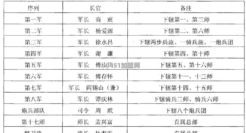 对德阳贡献最大的历史名人是谁？他都做过些什么