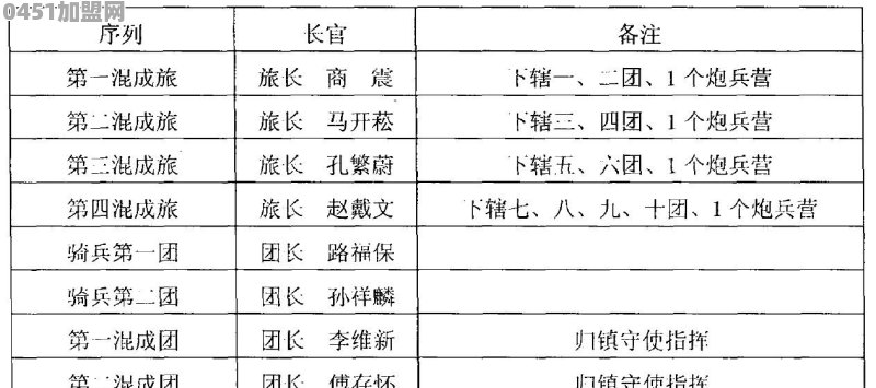 对德阳贡献最大的历史名人是谁？他都做过些什么