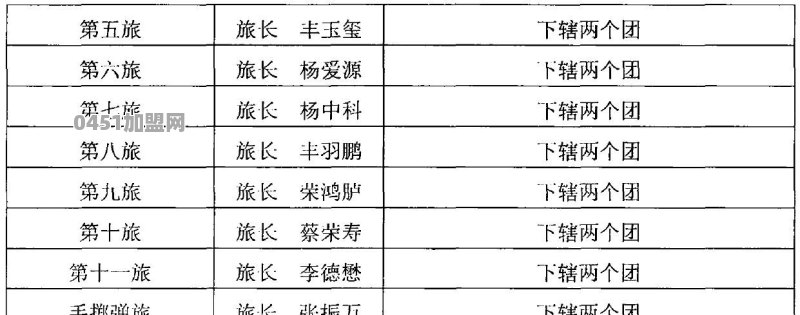 对德阳贡献最大的历史名人是谁？他都做过些什么