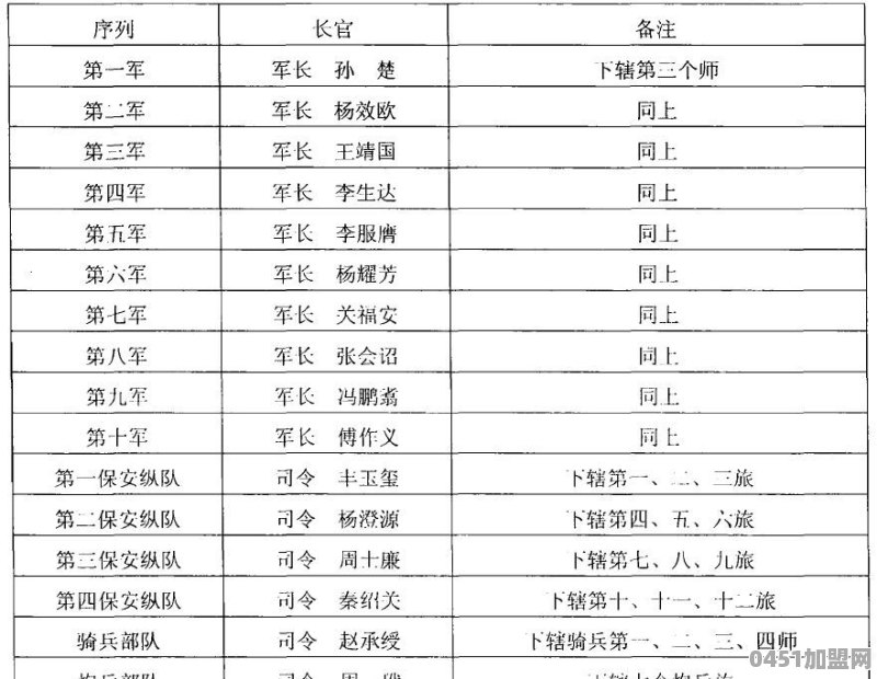 对德阳贡献最大的历史名人是谁？他都做过些什么