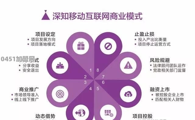 什么是社交电商？该怎么做