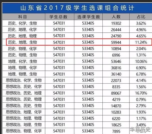 师范专业中汉语言文学专业和地理历史哪个就业前景更好 - 华夏历史