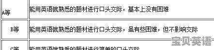英文口语英语四级怎么说啊