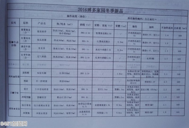 茶饮品牌加盟市场比较火热，现在加入还会有前景吗