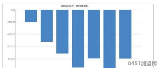 瑞幸咖啡会不会因为这次业绩造假事件而破产
