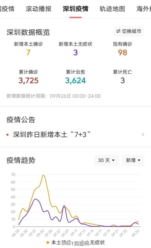 深圳又新增10例，国庆还能出游吗