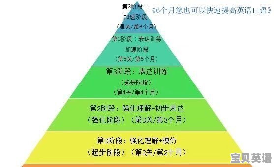 广州学雅思报雅思班一般需要多少钱 - 宝贝英语