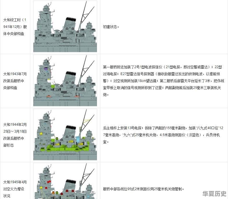 《战舰世界》中有哪些符合历史的设定 - 华夏历史