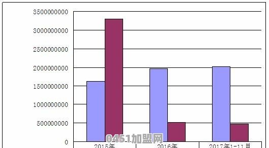 进口食品连锁店市场竞争现状如何