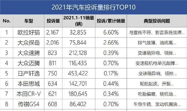 汽车之家销量排行是真的么