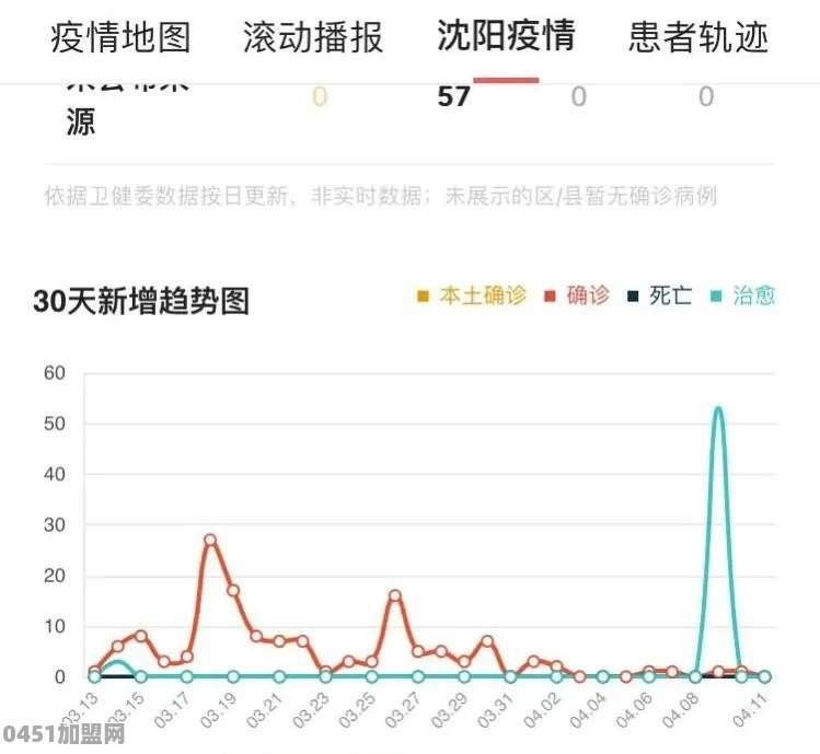 沈阳什么时候可以复课