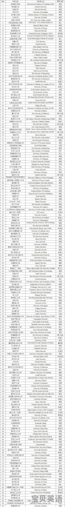 为什么出国留学都爱去美国，日本的大学不好吗 - 宝贝英语