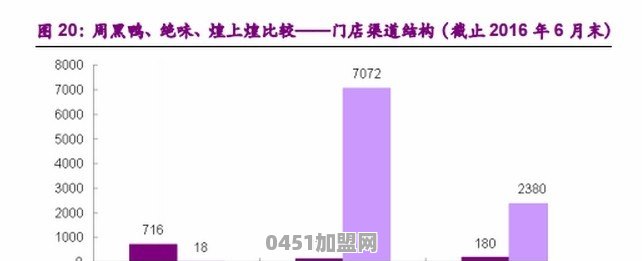 中国有哪些类似KFC，麦当劳的连锁餐饮品牌店
