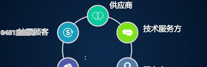 社区团购发展趋势怎么样？现在入局社区团购晚吗