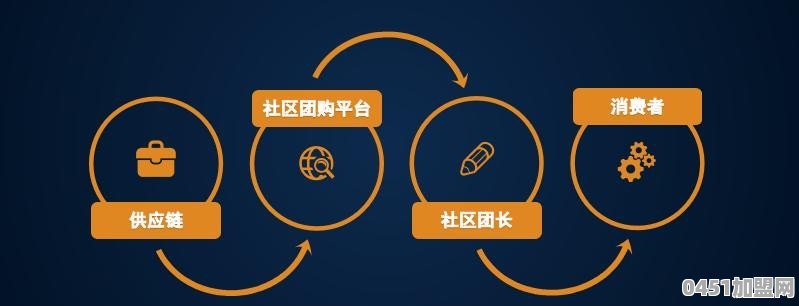 社区团购发展趋势怎么样？现在入局社区团购晚吗