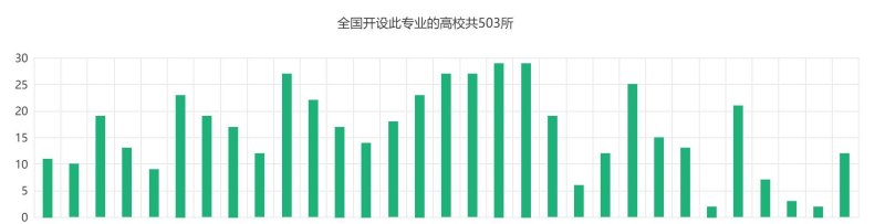 南开大学旅游管理专业跨考什么专业