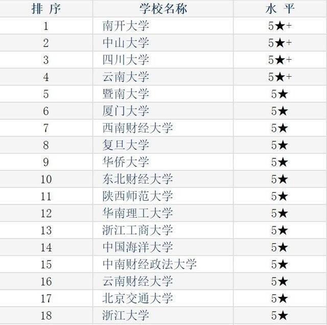 南开大学旅游管理专业跨考什么专业