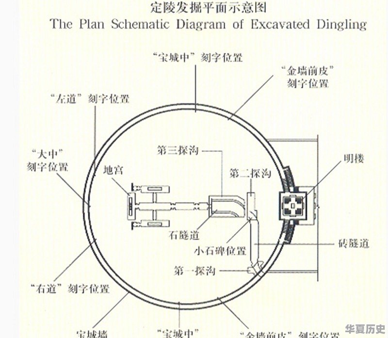 在历史研究所工作是什么体验 - 华夏历史