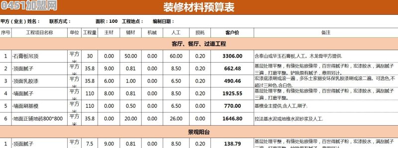 装修预算怎么估计
