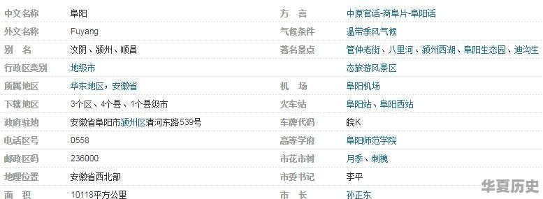 富阳市在哪个省?和阜阳是一个地方吗 - 华夏历史