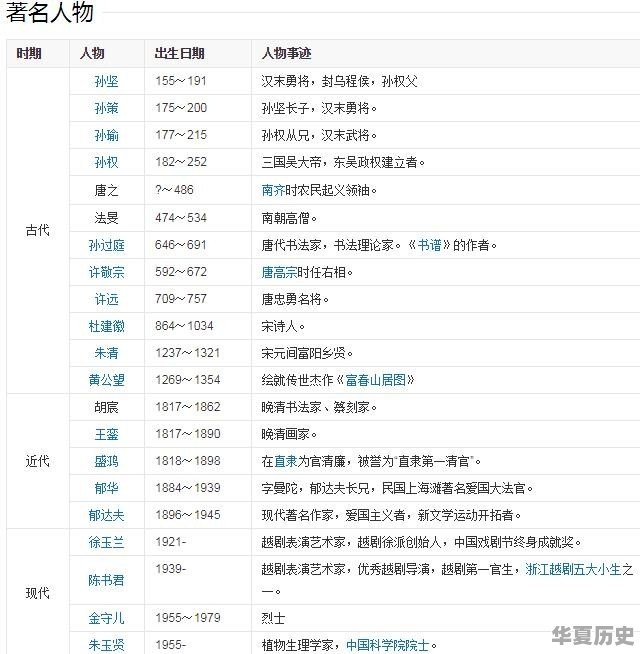 富阳市在哪个省?和阜阳是一个地方吗 - 华夏历史