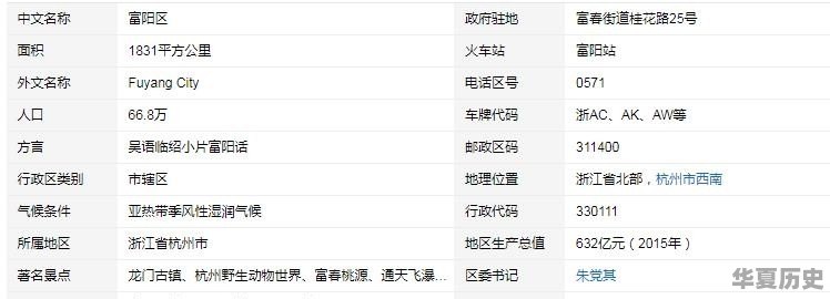 富阳市在哪个省?和阜阳是一个地方吗 - 华夏历史