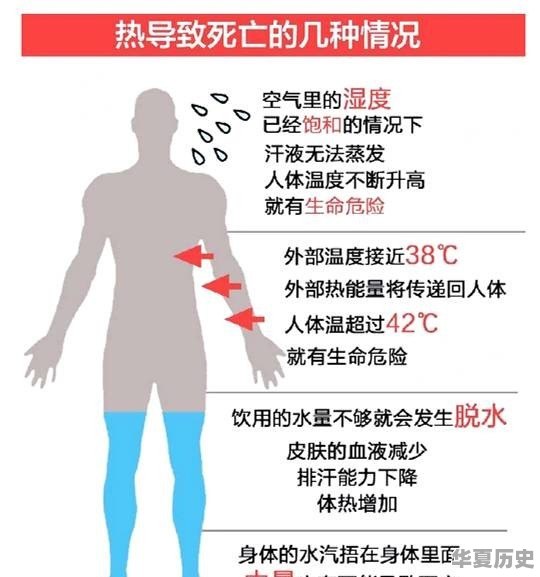 人体能承受外部高温多少度 - 华夏历史
