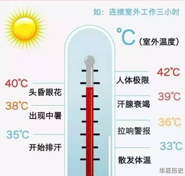 人体能承受外部高温多少度 - 华夏历史