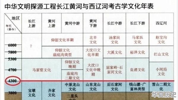 中国上下五千年从什么时候算起 - 华夏历史