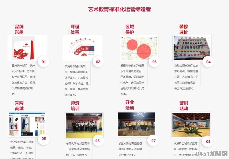 国内儿童绘画机构适合加盟的是哪个