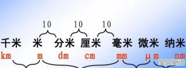 165cm英文怎么写 - 宝贝英语